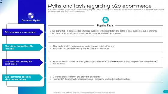 Myths And Facts Regarding B2b Ecommerce Guide For Building B2b Ecommerce Management Strategies