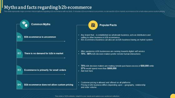 Myths And Facts Regarding B2b Ecommerce Online Portal Management In B2b Ecommerce