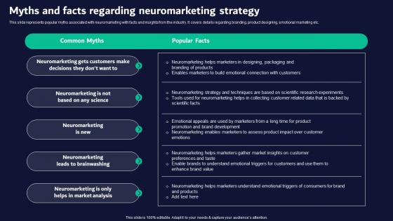 Myths And Facts Regarding Neuromarketing Guide For Effective Brand Promotion MKT SS V