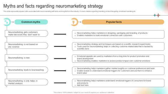 Myths And Facts Regarding Neuromarketing Strategy Implementation Of Neuromarketing Tools To Understand