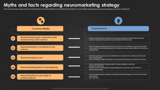 Myths And Facts Regarding Neuromarketing Strategy Introduction For Neuromarketing To Study MKT SS V
