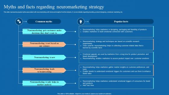 Myths And Facts Regarding Neuromarketing Techniques Used To Study MKT SS V