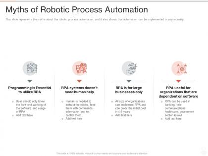 Myths of robotic process automation ppt powerpoint presentation icon images