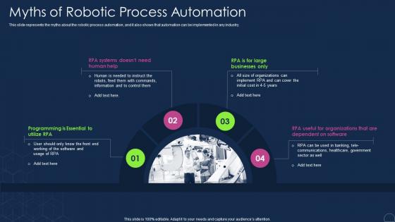 Myths Of Robotic Process Automation Robotic Process Automation Types