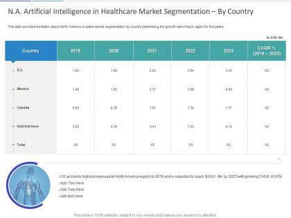 N a artificial intelligence in healthcare market segmentation by country ppt slides
