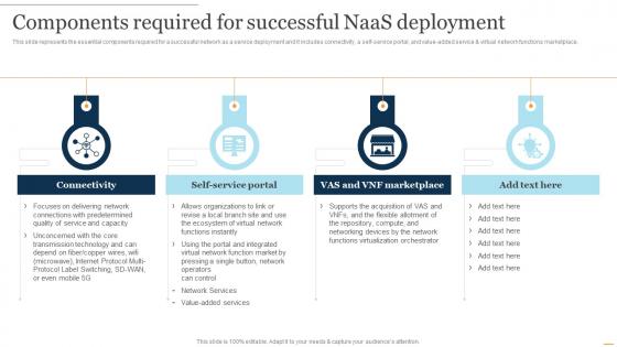 NaaS Architecture Components Required For Successful NaaS Deployment Ppt Presentation Summary