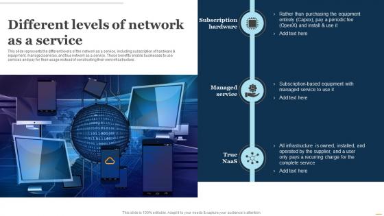 NaaS Architecture Different Levels Of Network As A Service Ppt Presentation Professional Example