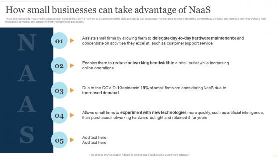 NaaS Architecture How Small Businesses Can Take Advantage Of NaaS Ppt Presentation Icon