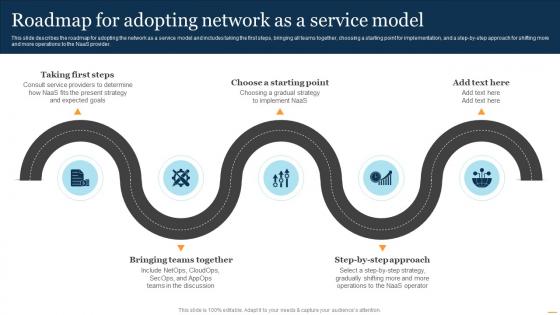 NaaS Architecture Roadmap For Adopting Network As A Service Model Ppt Presentation Outline Templates