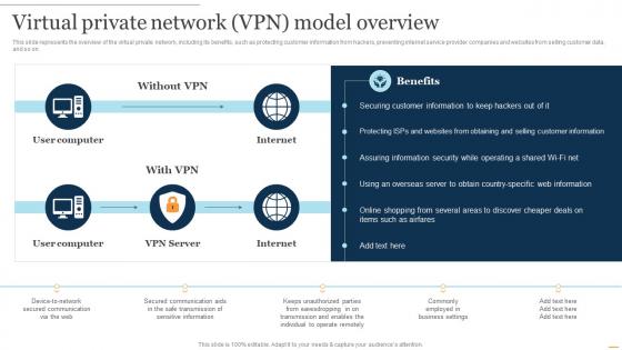 NaaS Architecture Virtual Private Network Vpn Model Overview Ppt Presentation Show Layout