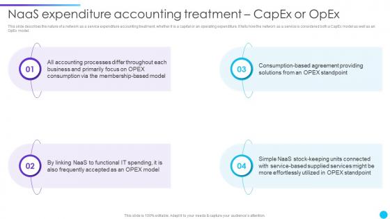 Naas Expenditure Accounting Treatment Capex Or Opex Naas Service Models