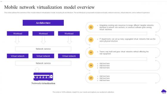 NaaS Mobile Network Virtualization Model Overview Ppt Powerpoint Presentation Slides Influencers