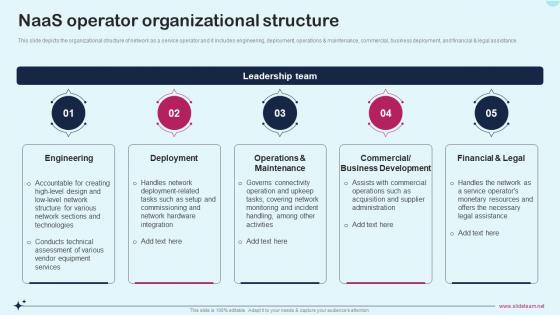 Naas Operator Organizational Structure Network As A Service Naas It