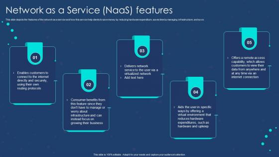 Naas Overview Network As A Service Naas Features Ppt Slides Icon