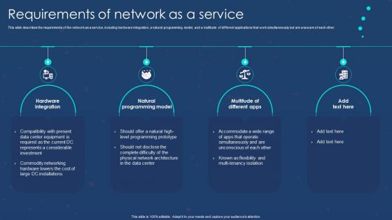 Naas Overview Requirements Of Network As A Service