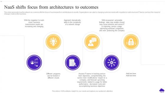 NaaS Shifts Focus From Architectures To Outcomes Ppt Powerpoint Presentation Graphics