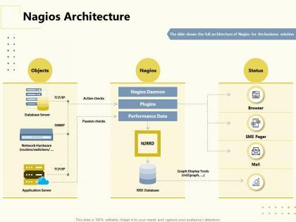 Nagios architecture passive checks ppt powerpoint presentation show guide