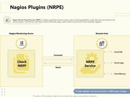 Nagios plugins nrpe check memory ppt powerpoint presentation ideas skills