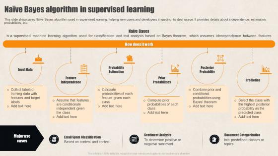 Naive Bayes Algorithm Supervised Learning Guide For Beginners AI SS