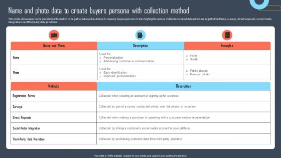 Name And Photo Data To Create Buyers Developing Buyers Persona To Tailor Marketing Efforts Of Business Mkt Ss