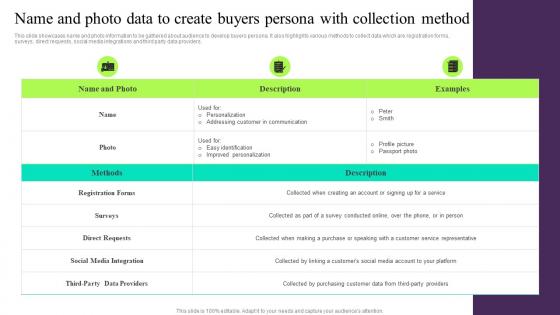 Name And Photo Data To Create Buyers Persona Building Customer Persona To Improve Marketing MKT SS V