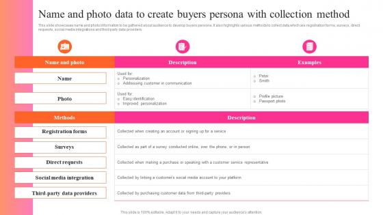 Name And Photo Data To Create Buyers Persona Key Steps For Audience Persona Development MKT SS V