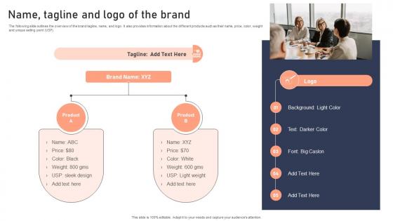 Name Tagline And Logo Of The Brand Effective Brand Development Strategies