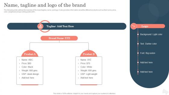 Name Tagline And Logo Of The Brand Improving Brand Awareness With Positioning Strategies
