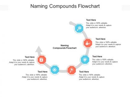 Naming compounds flowchart ppt powerpoint presentation ideas display cpb