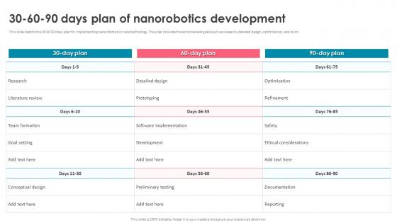 Nanorobotics 30 60 90 Days Plan Of Nanorobotics Development