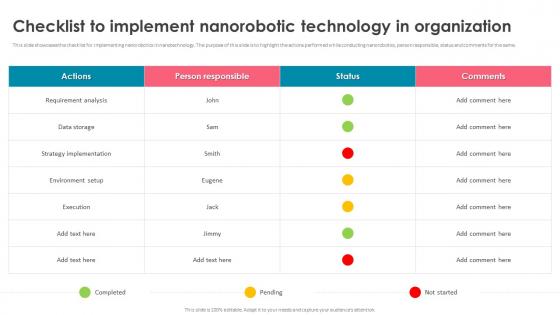 Nanorobotics Checklist To Implement Nanorobotic Technology In Organization