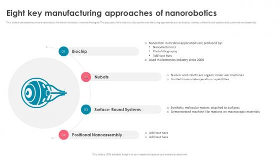 Nanorobotics Eight Key Manufacturing Approaches Of Nanorobotics