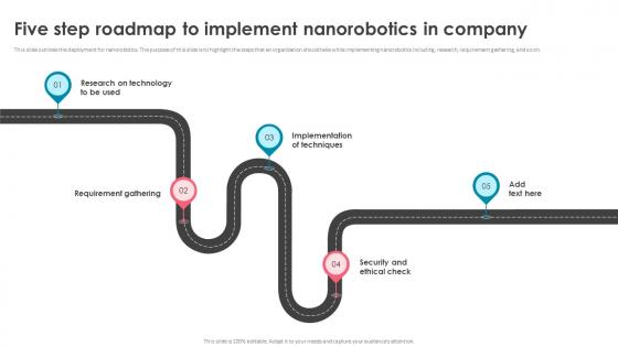 Nanorobotics Five Step Roadmap To Implement Nanorobotics In Company