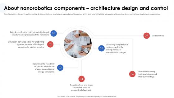 Nanorobotics In Healthcare And Medicine About Nanorobotics Components Architecture Design