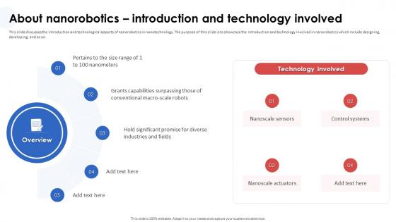 Nanorobotics In Healthcare And Medicine About Nanorobotics Introduction And Technology Involved