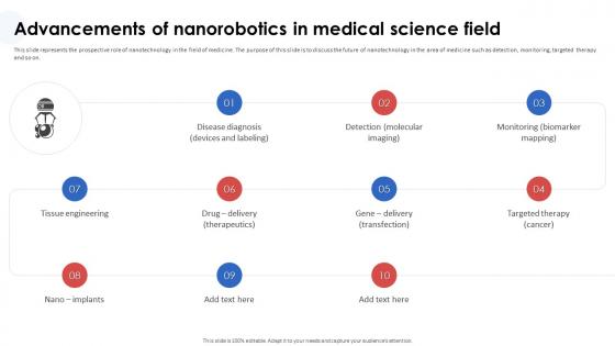 Nanorobotics In Healthcare And Medicine Advancements Of Nanorobotics In Medical Science Field