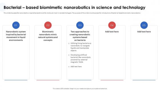Nanorobotics In Healthcare And Medicine Bacterial Based Biomimetic Nanorobotics In Science