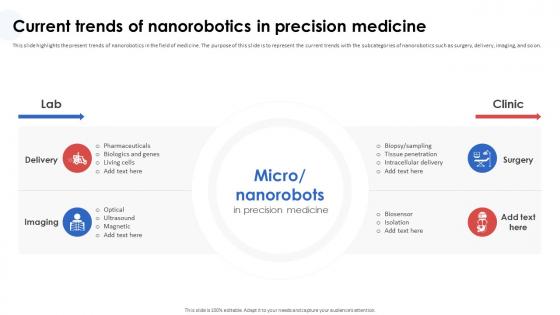Nanorobotics In Healthcare And Medicine Current Trends Of Nanorobotics In Precision Medicine
