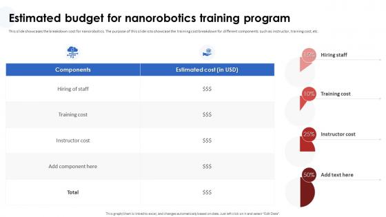 Nanorobotics In Healthcare And Medicine Estimated Budget For Nanorobotics Training Program