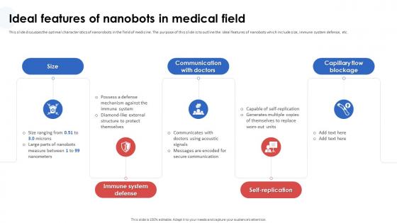 Nanorobotics In Healthcare And Medicine Ideal Features Of Nanobots In Medical Field