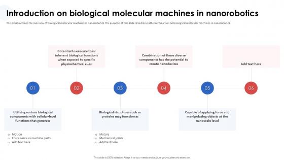 Nanorobotics In Healthcare And Medicine Introduction On Biological Molecular Machines In Nanorobotics