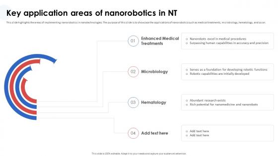 Nanorobotics In Healthcare And Medicine Key Application Areas Of Nanorobotics In NT