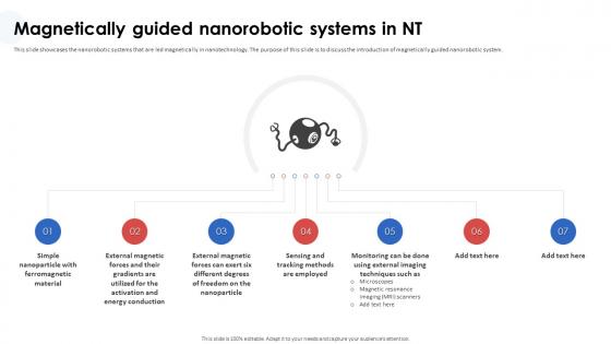 Nanorobotics In Healthcare And Medicine Magnetically Guided Nanorobotic Systems In NT