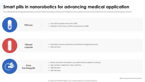 Nanorobotics In Healthcare And Medicine Smart Pills In Nanorobotics For Advancing Medical Application