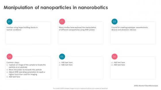 Nanorobotics Manipulation Of Nanoparticles In Nanorobotics