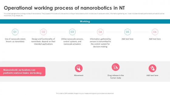 Nanorobotics Operational Working Process Of Nanorobotics In NT