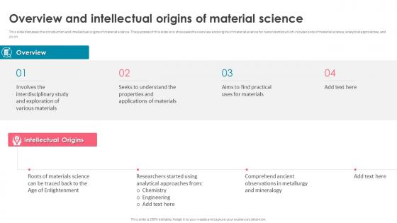 Nanorobotics Overview And Intellectual Origins Of Material Science