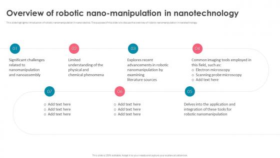 Nanorobotics Overview Of Robotic Nano Manipulation In Nanotechnology