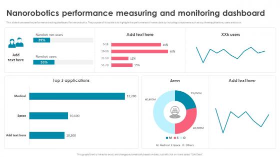 Nanorobotics Performance Measuring And Monitoring Dashboard
