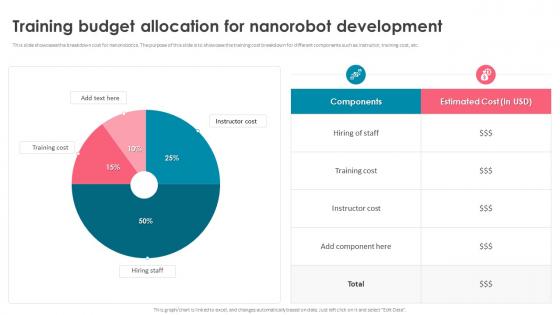Nanorobotics Training Budget Allocation For Nanorobot Development